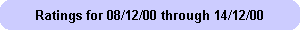 Ratings for 08/12/00 through 14/12/00