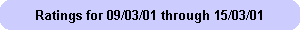 Ratings for 09/03/01 through 15/03/01