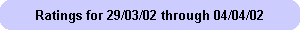 Ratings for 29/03/02 through 04/04/02