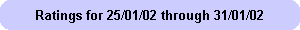 Ratings for 25/01/02 through 31/01/02